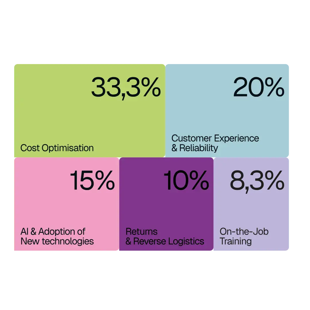 investment-priotities