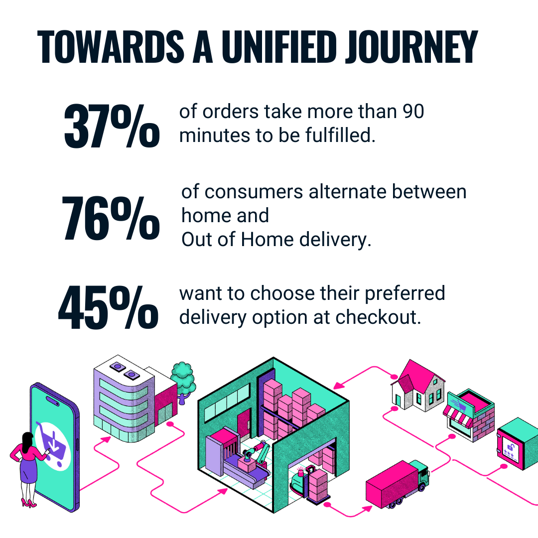 unified costumer journey