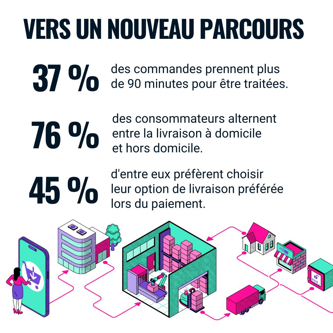 Future of Logistics_FR